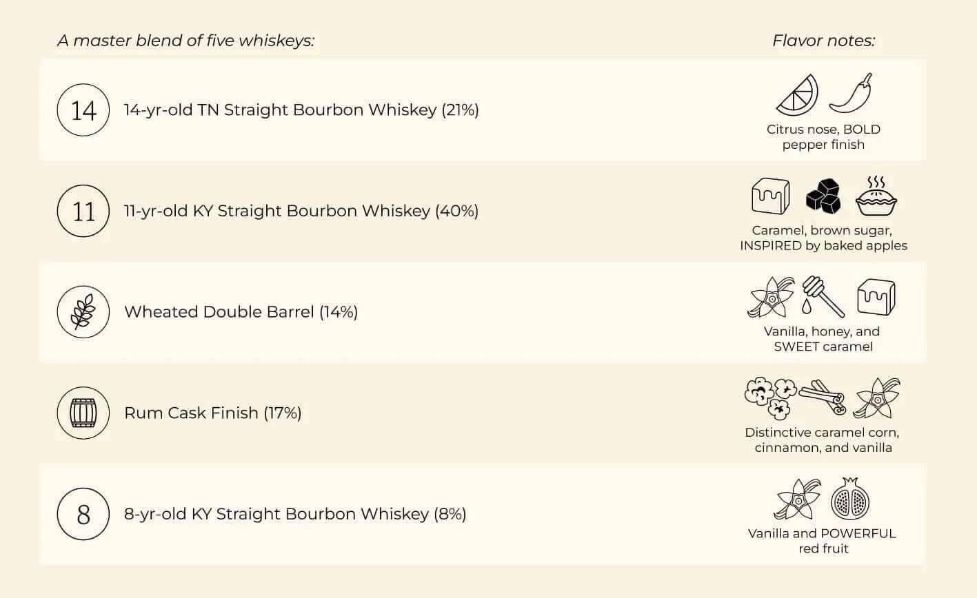 Jefferson’s Marian McLain Batch 2